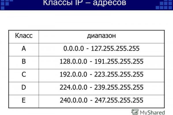 Что такое кракен в интернете