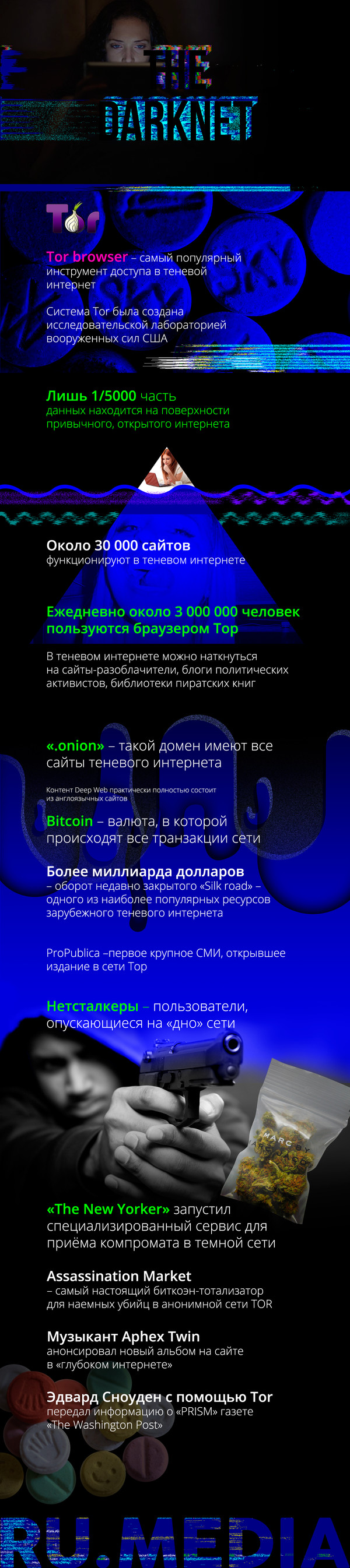 Какой нужен тор чтоб зайти в кракен